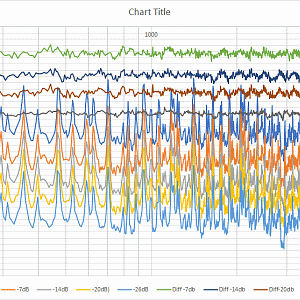 FreqPlots180719