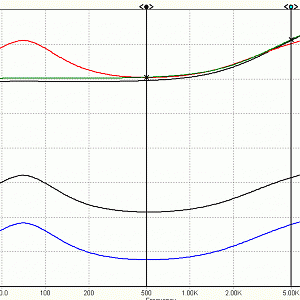 Attenuator Fplot