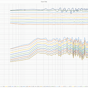 Attenuator M Frequency Plots 190302