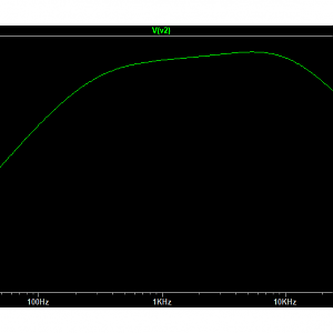 R30 Dirty Channel First Stage