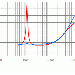 15db Zsp Vs Zin