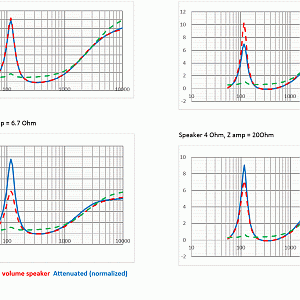 Attenuator Plots -15db 190922