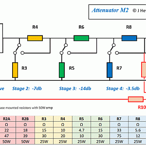 Attenuator M2 200702