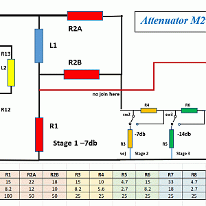 Attenuator M2v 200420