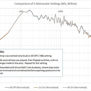 Comparo-3AttenuatorSettings