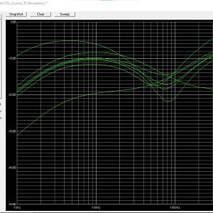 New Crunch Tone Stack For Tone Shift Mode