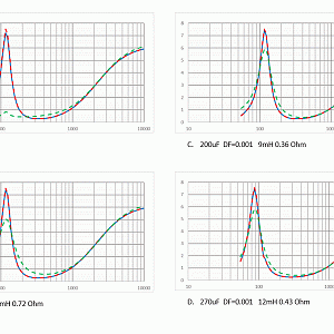 M3 C1 And L2 Options 210822