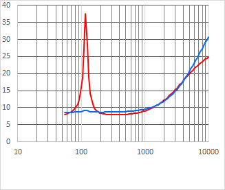 15db Zsp Vs Zin