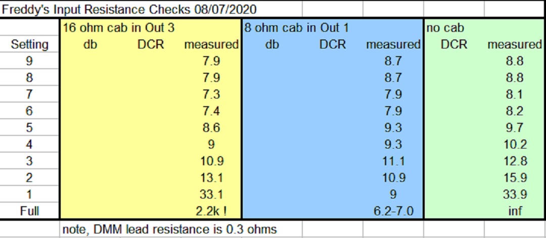 Attenuator Check 08_07_20