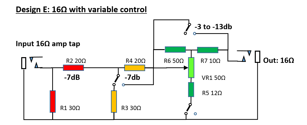 Attenuator E