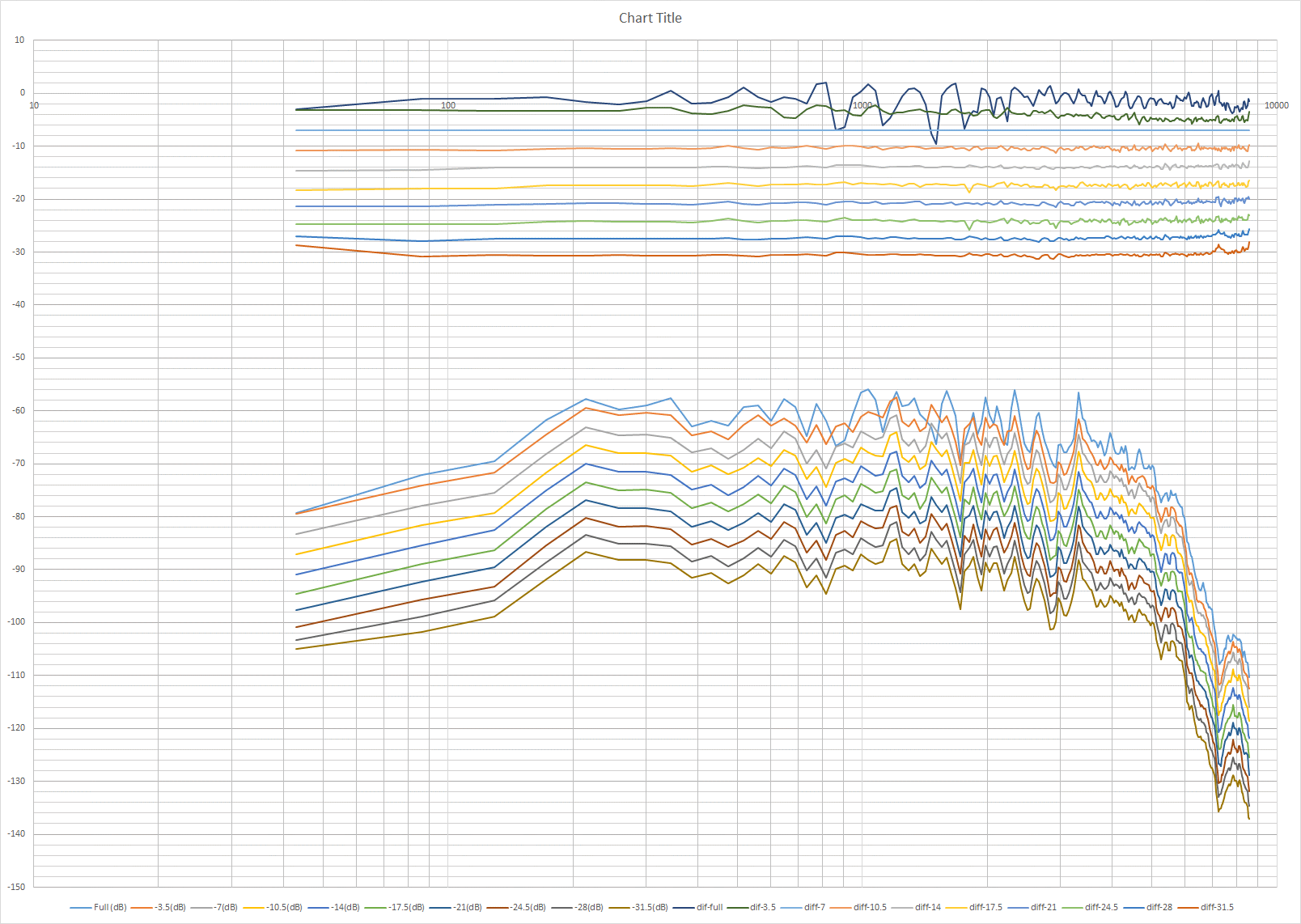 Attenuator M Frequency Plots 190302