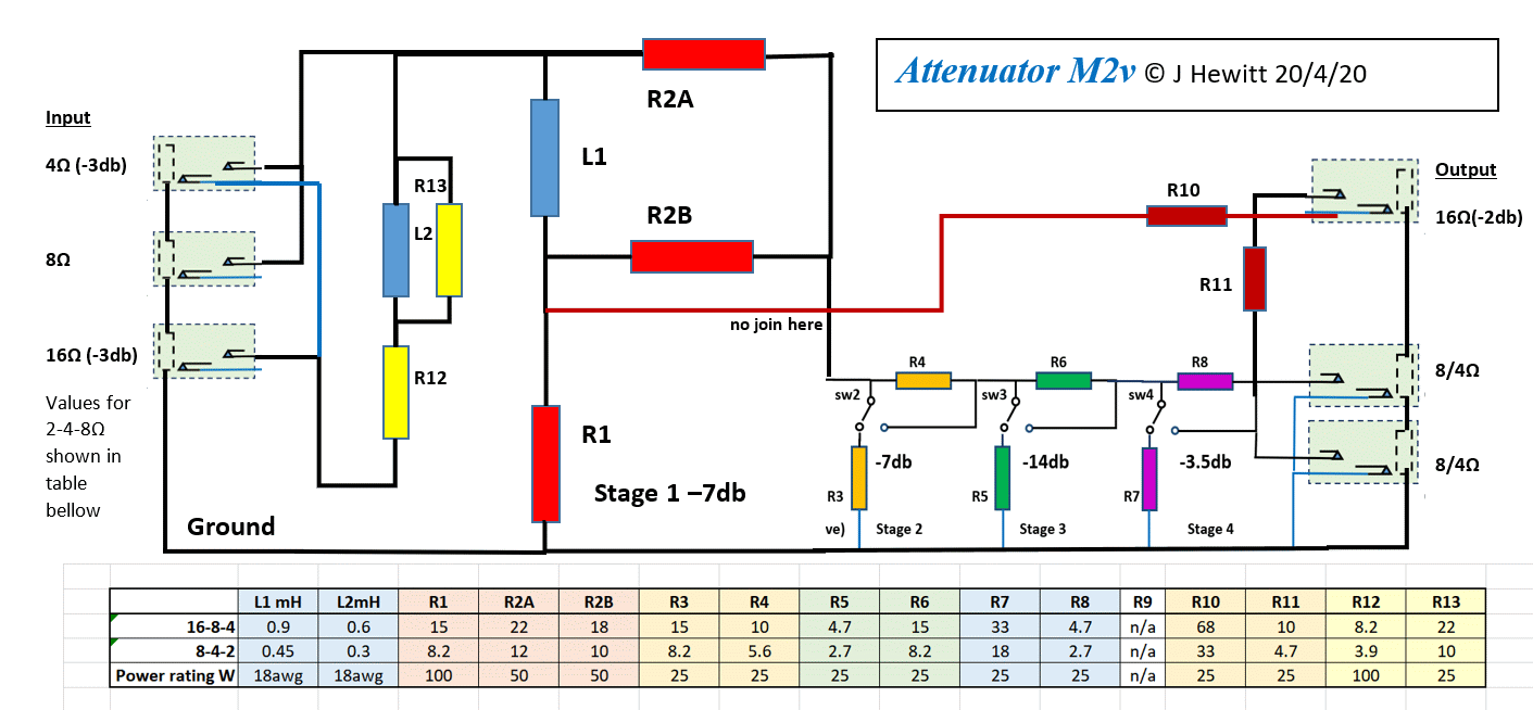 Attenuator M2v 200420