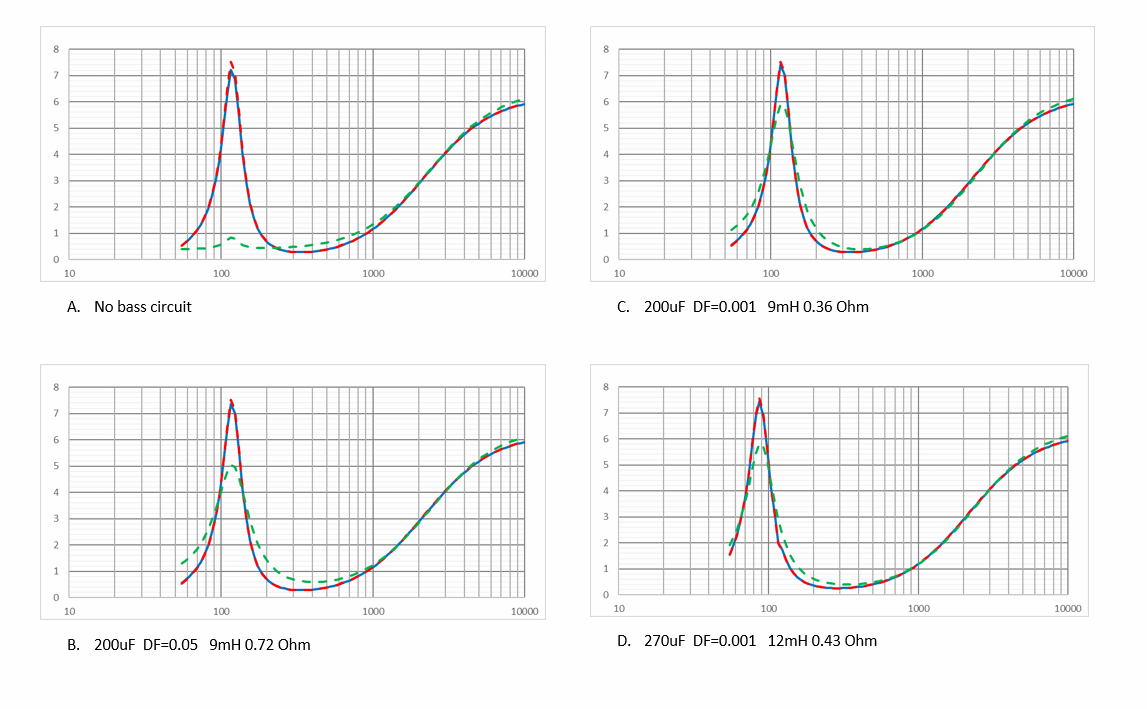 M3 C1 And L2 Options 210822